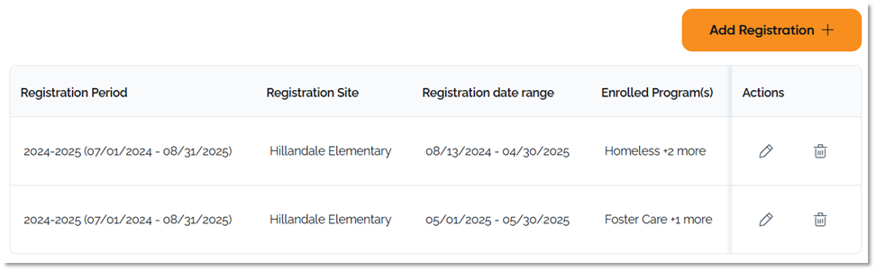 SST_RegTable.png