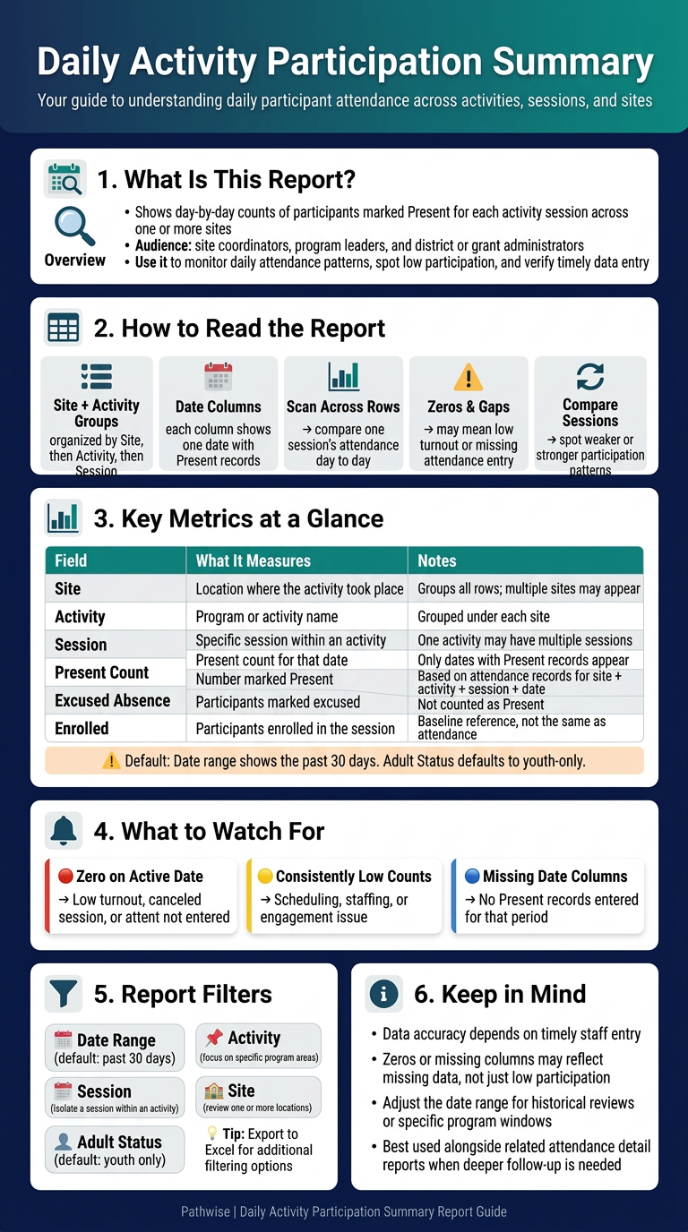 daily_activity_participation_summary_c242a583f733438ca (1).png