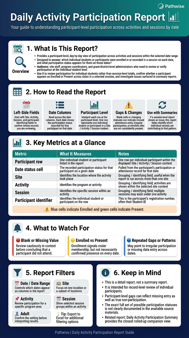 daily_activity_participation_report_f49e433b17a243c4ba994b2324054c.png