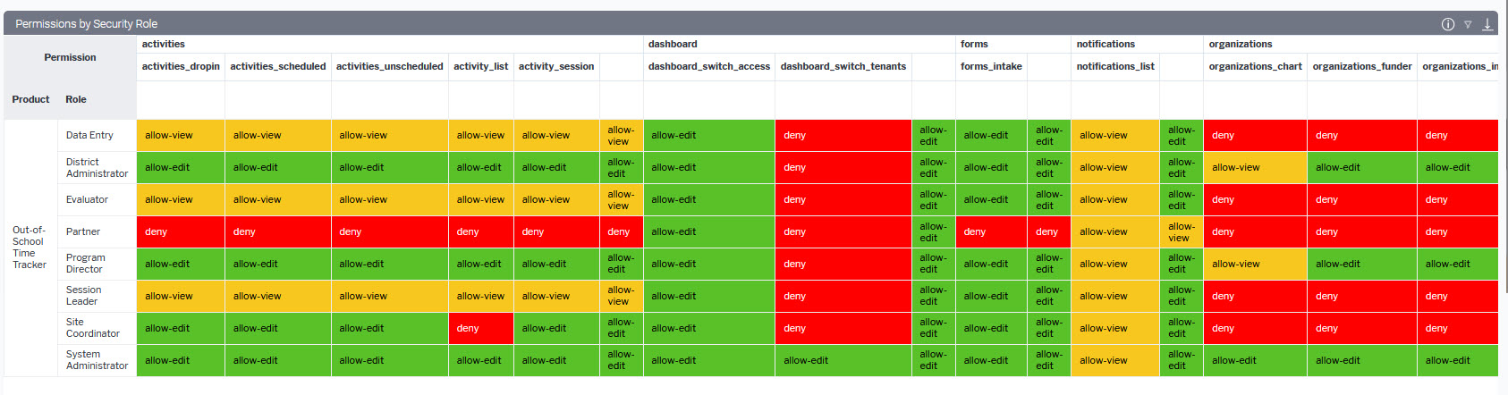 Permissions by Security Role.jpg