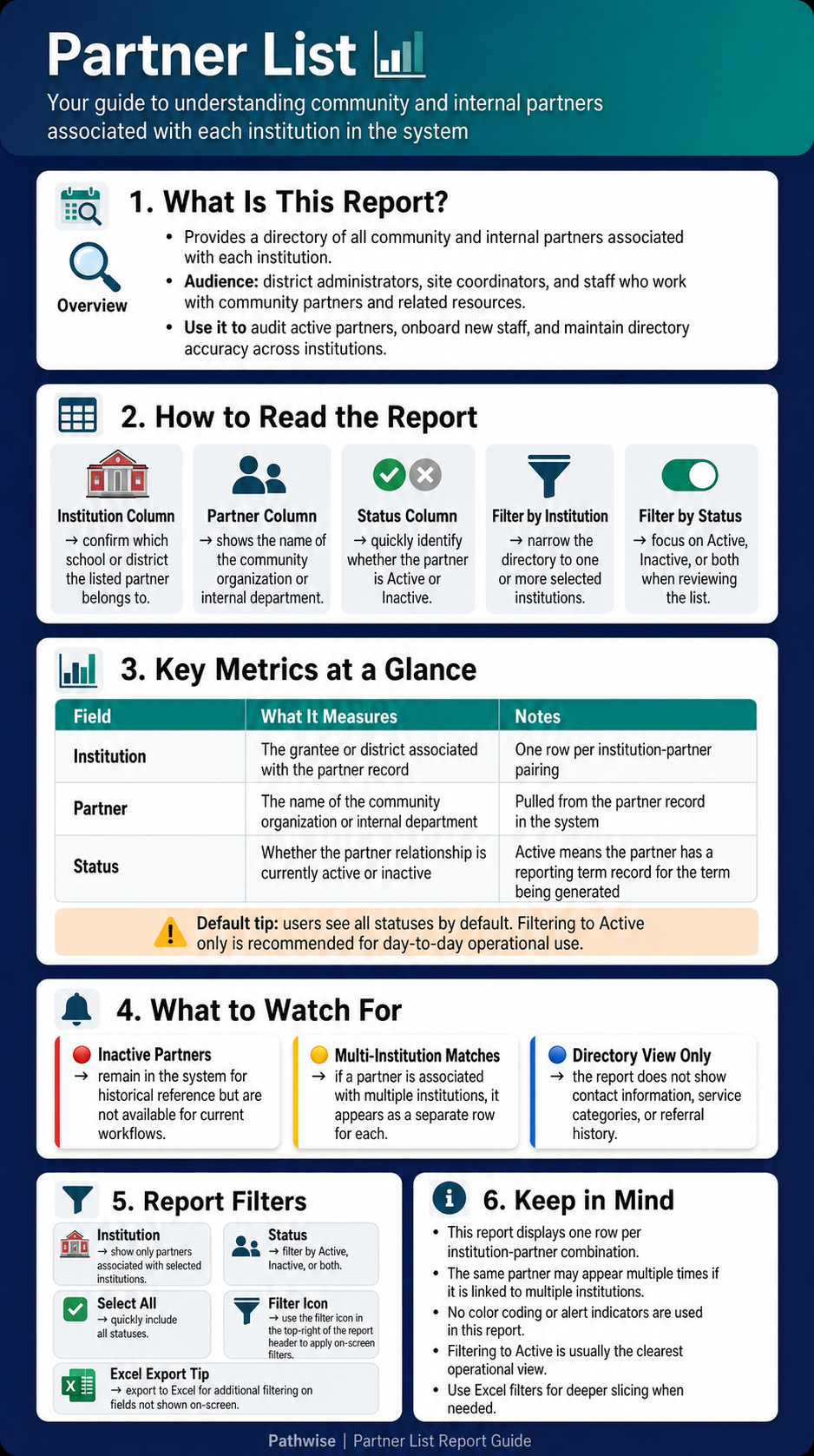 partner_list_infographic_aad781b6935742fe9c8e0b6b7a917697.png