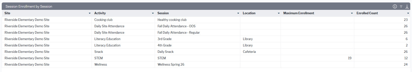 Session Enrollment by Session.jpg