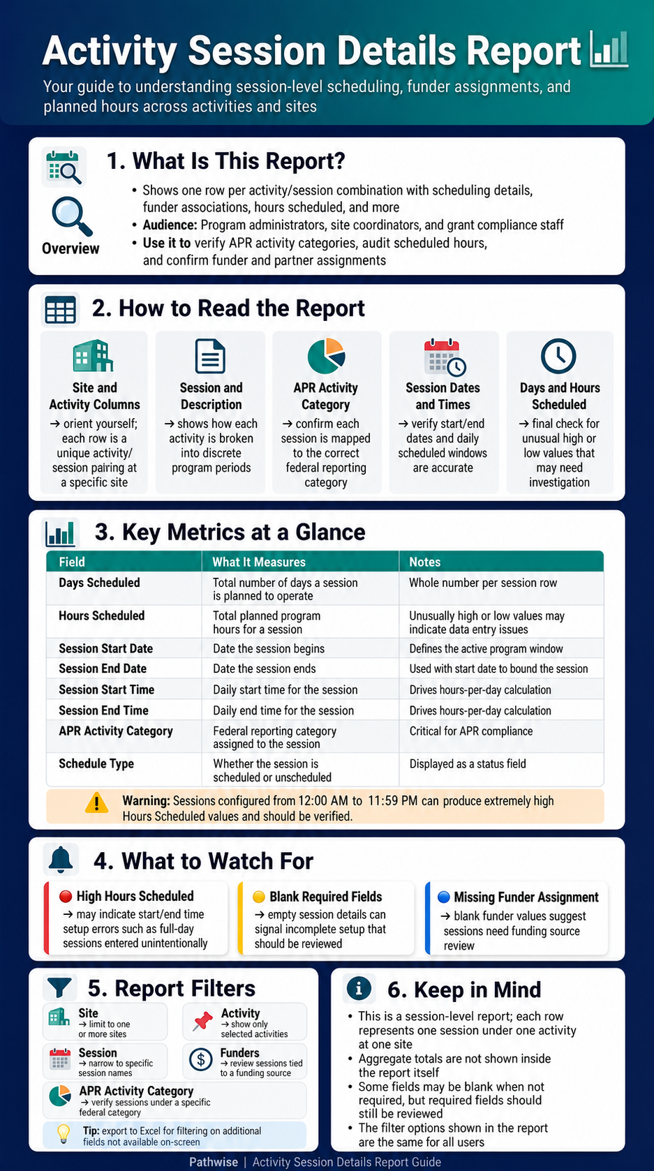 activity_session_report_2a10321858f14e2c907c2c0cbbaf3a9d.png